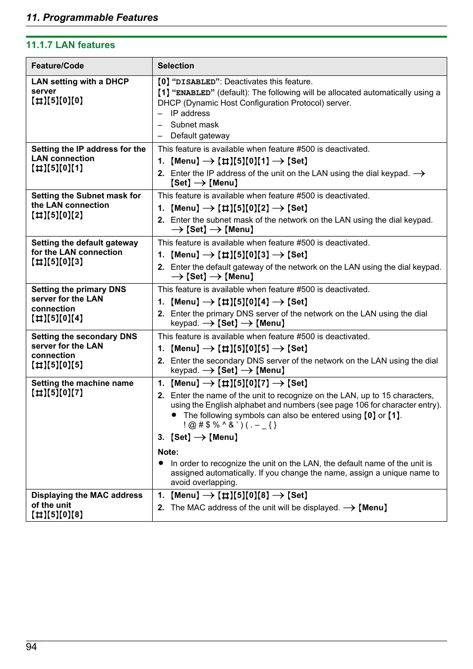 7 lan features, 94 11. programmable features | Panasonic KX-MB2060 User Manual | Page 94 / 160