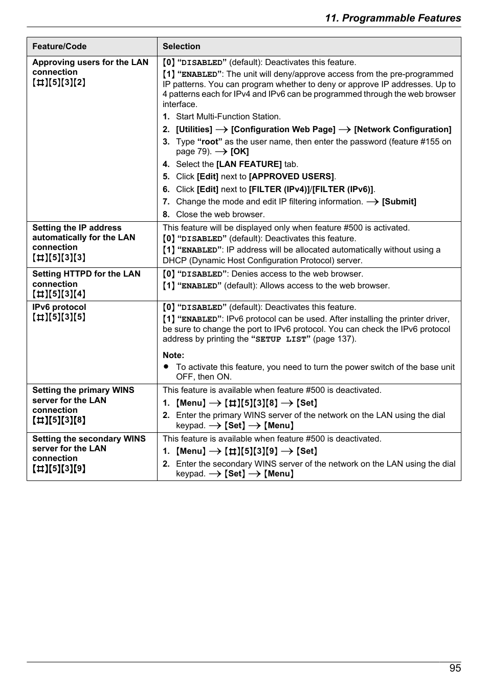 95 11. programmable features | Panasonic KX-MB2060 User Manual | Page 95 / 160