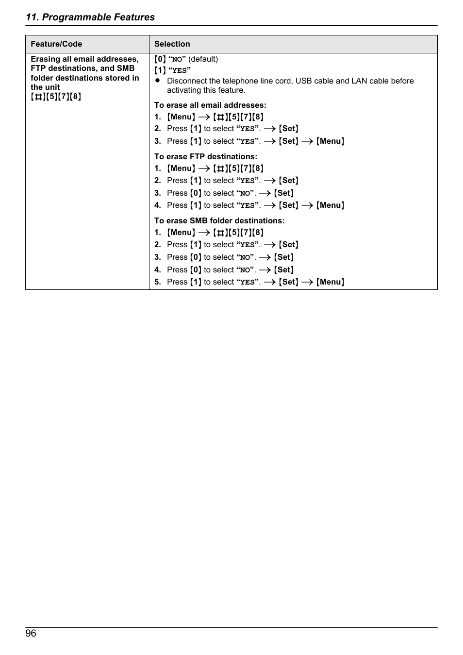 Panasonic KX-MB2060 User Manual | Page 96 / 160