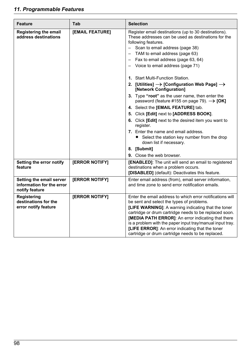 98 11. programmable features | Panasonic KX-MB2060 User Manual | Page 98 / 160