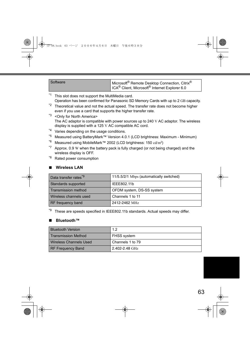 Card, Ac adaptor, Urs) | Umption | Panasonic CF-08 User Manual | Page 63 / 68