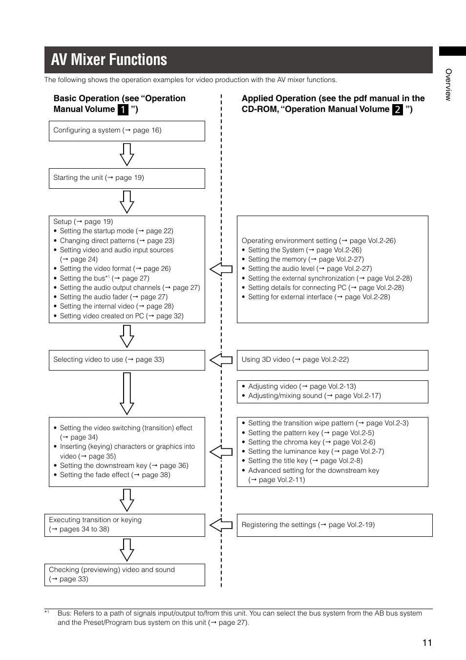 Av mixer functions | Panasonic AG-HMX100E User Manual | Page 11 / 48