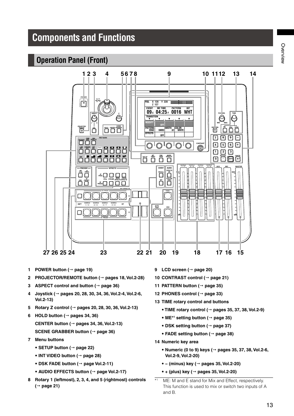 Components and functions, Operation panel (front), Ov er vie w | 0016 wht | Panasonic AG-HMX100E User Manual | Page 13 / 48