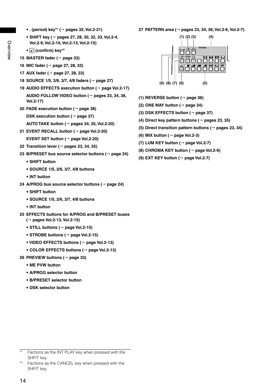 Ov er vie w | Panasonic AG-HMX100E User Manual | Page 14 / 48