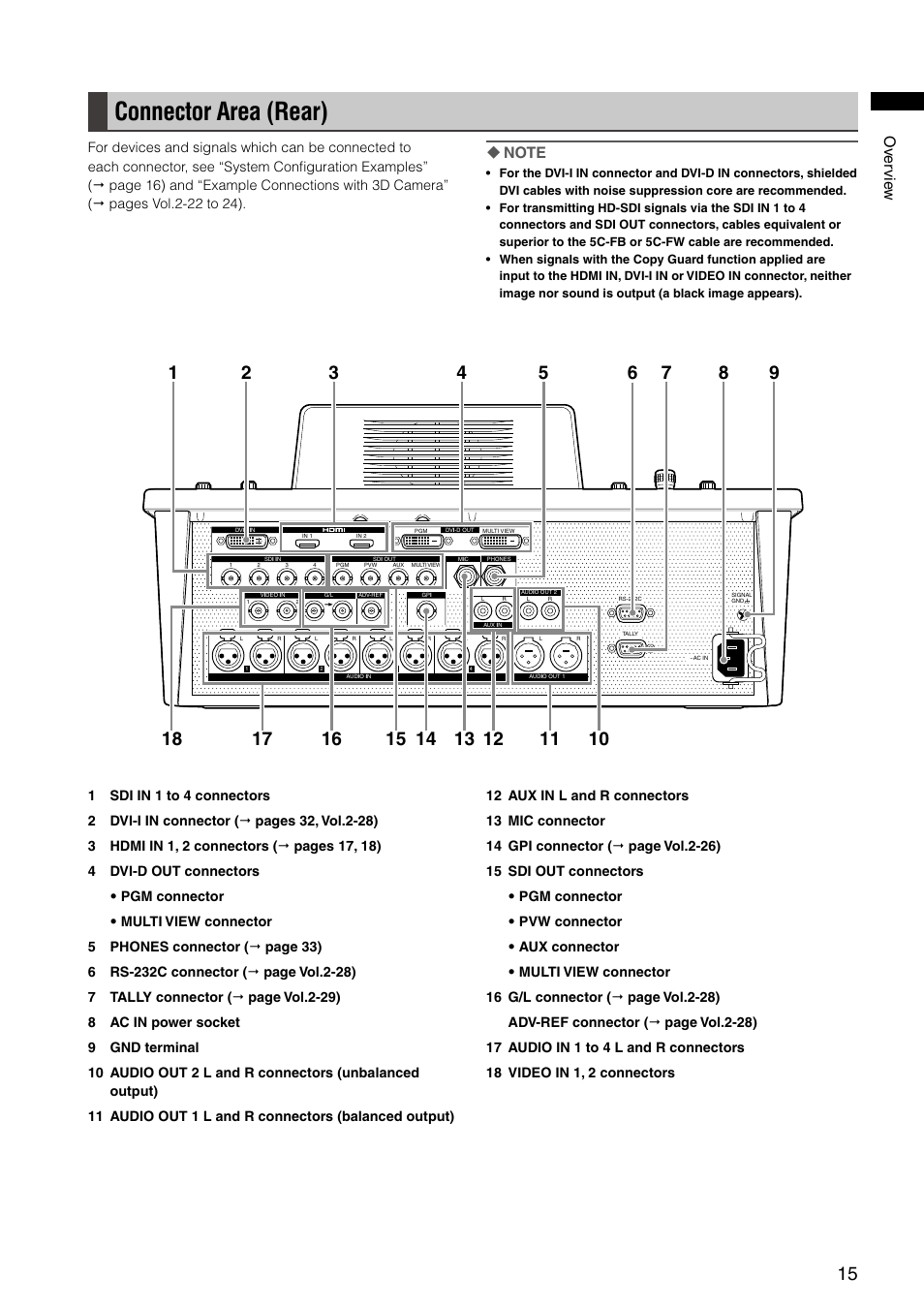 Connector area (rear), Ov er vie w | Panasonic AG-HMX100E User Manual | Page 15 / 48