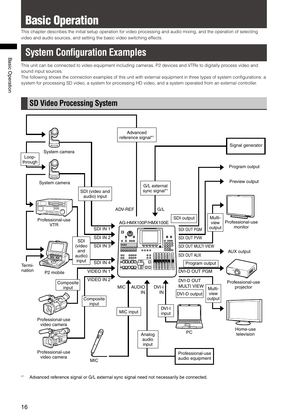 Basic operation, System configuration examples, Sd video processing system | Panasonic AG-HMX100E User Manual | Page 16 / 48