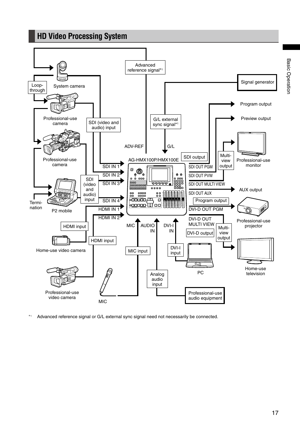 Hd video processing system | Panasonic AG-HMX100E User Manual | Page 17 / 48