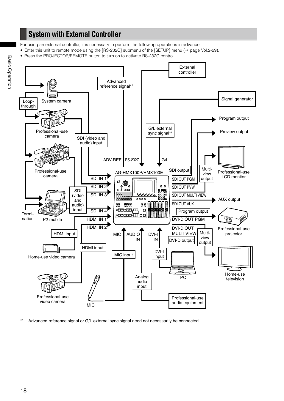System with external controller | Panasonic AG-HMX100E User Manual | Page 18 / 48