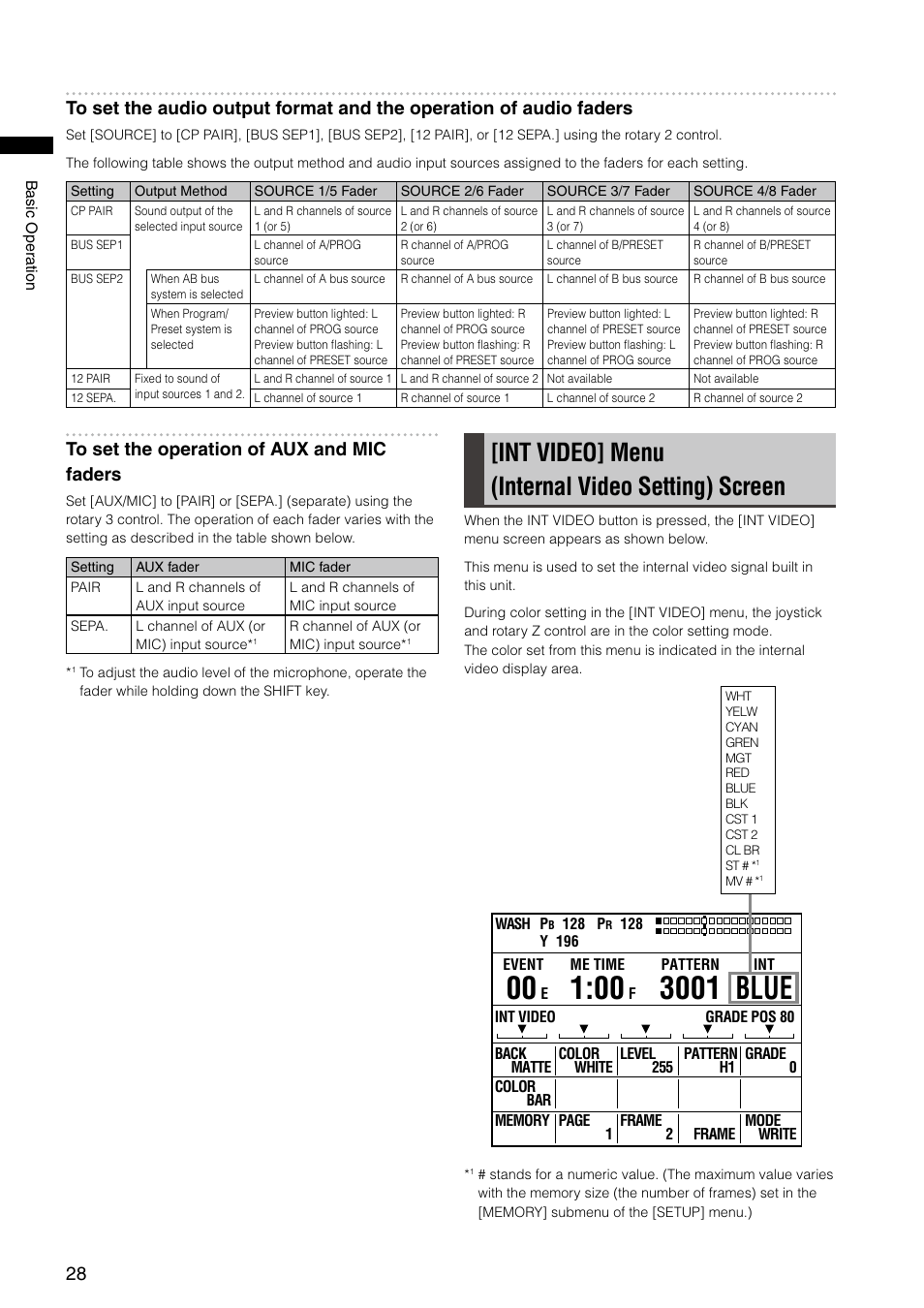 Int video] menu (internal video setting) screen, 3001 blue | Panasonic AG-HMX100E User Manual | Page 28 / 48