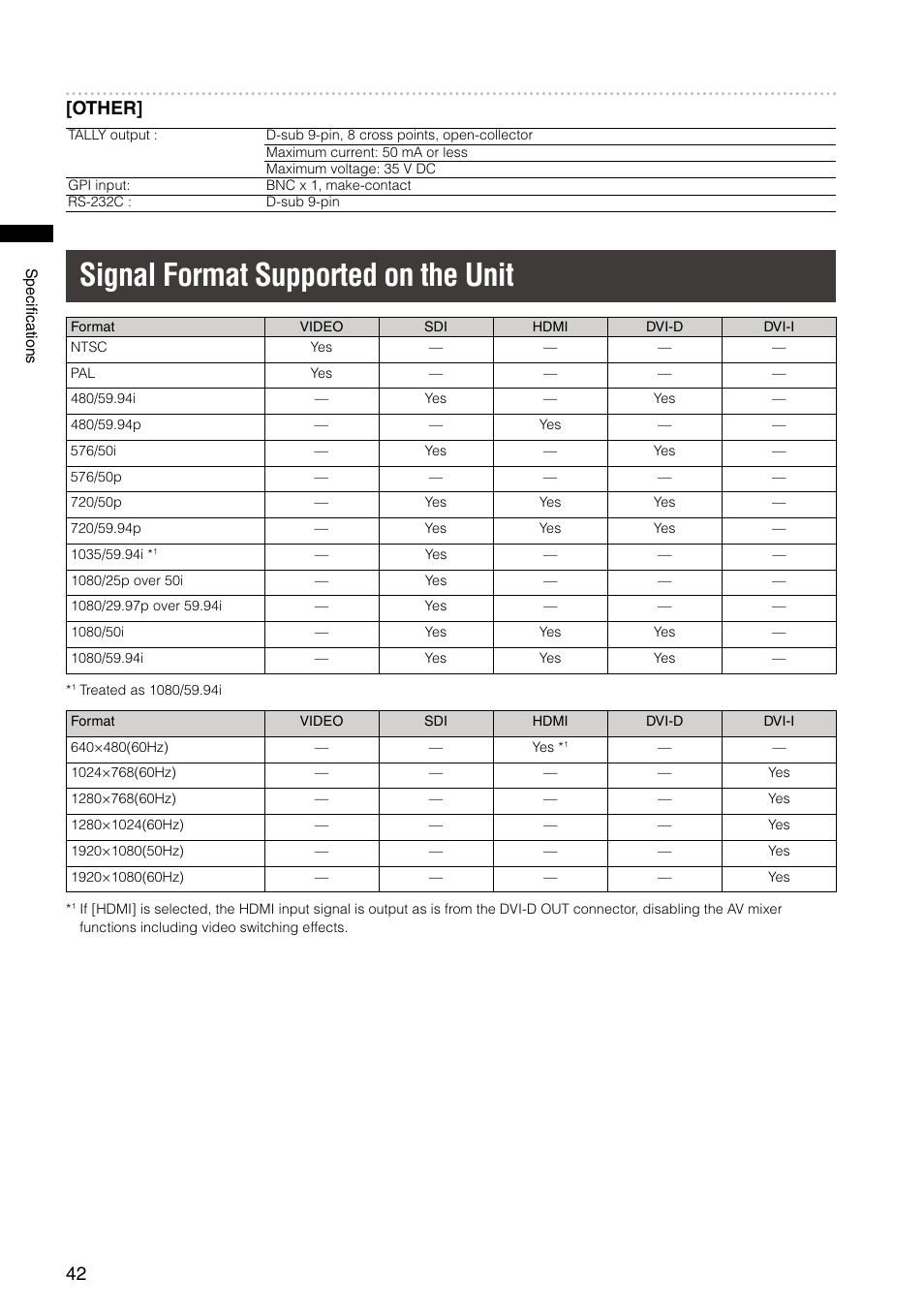 Signal format supported on the unit, Other | Panasonic AG-HMX100E User Manual | Page 42 / 48