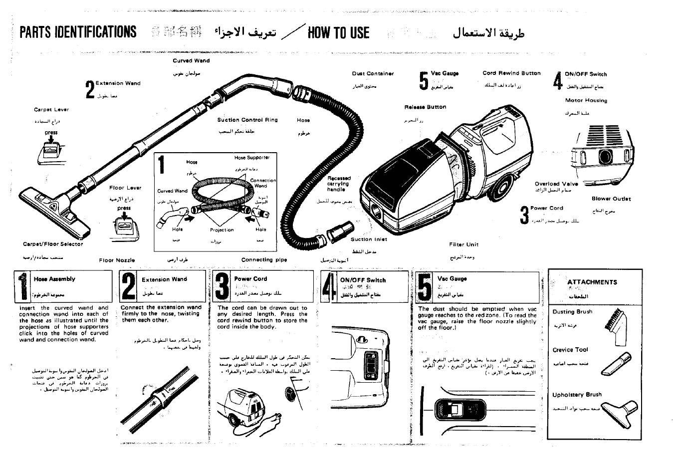 Parts identifications, Howto use | Panasonic MC-4500 User Manual | Page 3 / 7