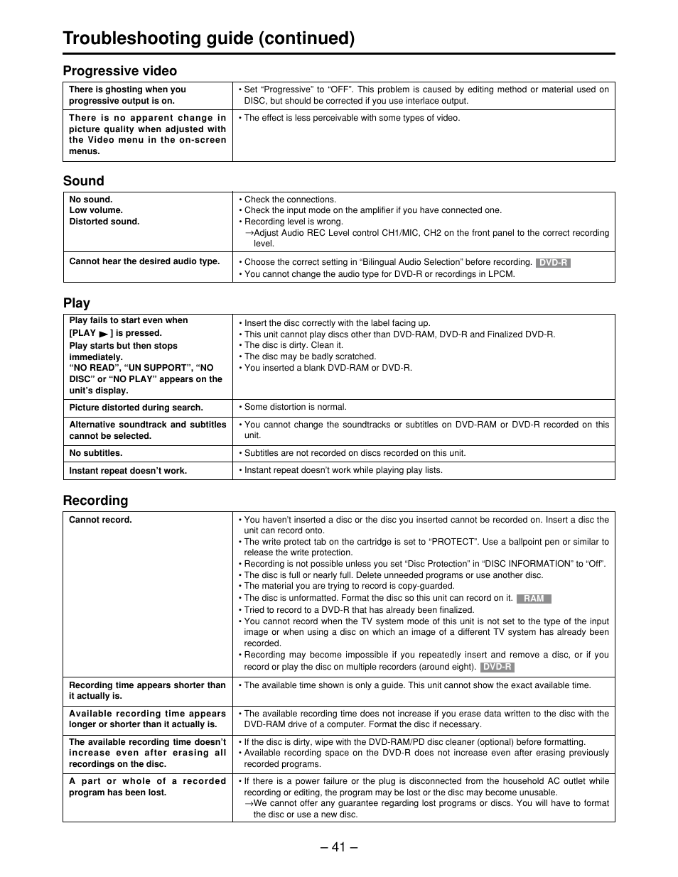 Troubleshooting guide (continued), Progressive video, Sound | Play, Recording | Panasonic LQ-MD800P User Manual | Page 41 / 44