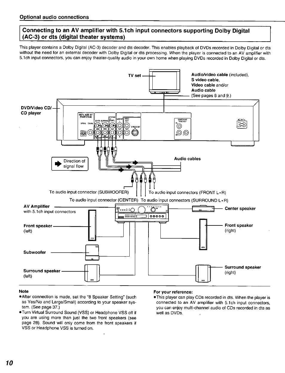 Av amplifier, Front speaker ■ (left), Subwoofer | Surround speaker, Front speaker, Note, For your reference | Panasonic DVD-A320U User Manual | Page 10 / 48