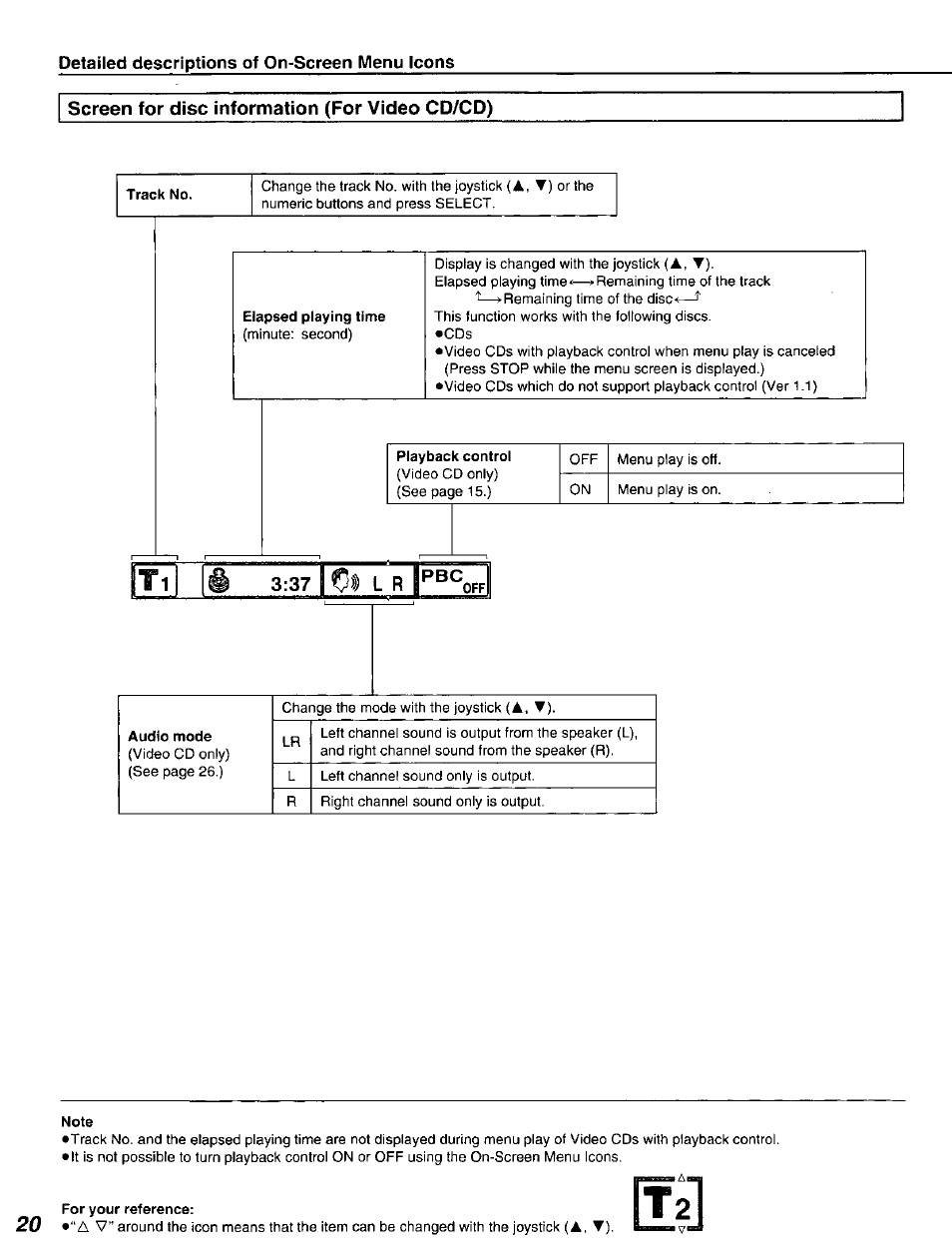 Detailed descriptions of on-screen menu icons | Panasonic DVD-A320U User Manual | Page 20 / 48