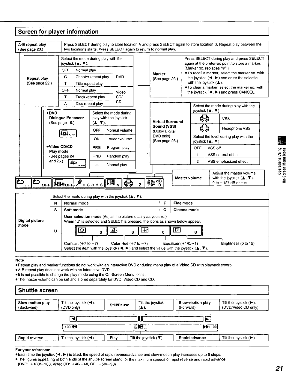 Panasonic DVD-A320U User Manual | Page 21 / 48
