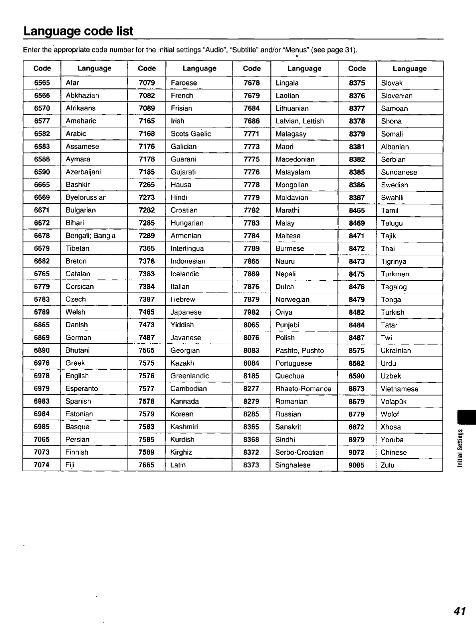 Language code list | Panasonic DVD-A320U User Manual | Page 41 / 48