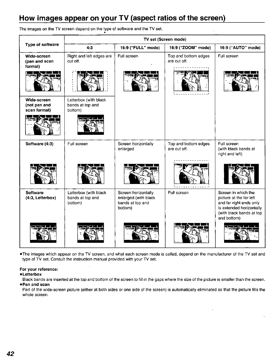 Type of software, Tv set (screen mode), 9 (“full” mode) | 9 (“zoom” mode), 9 (“auto” mode), Software (4:3), Software (4:3, letterbox), For your reference, How images appear on your tv, Aspect ratios of the screen) | Panasonic DVD-A320U User Manual | Page 42 / 48
