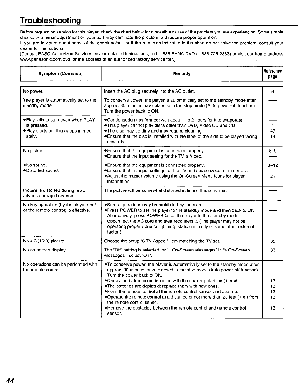 T roubleshooting, Symptom (common), Remedy | Reference, Troubleshooting | Panasonic DVD-A320U User Manual | Page 44 / 48