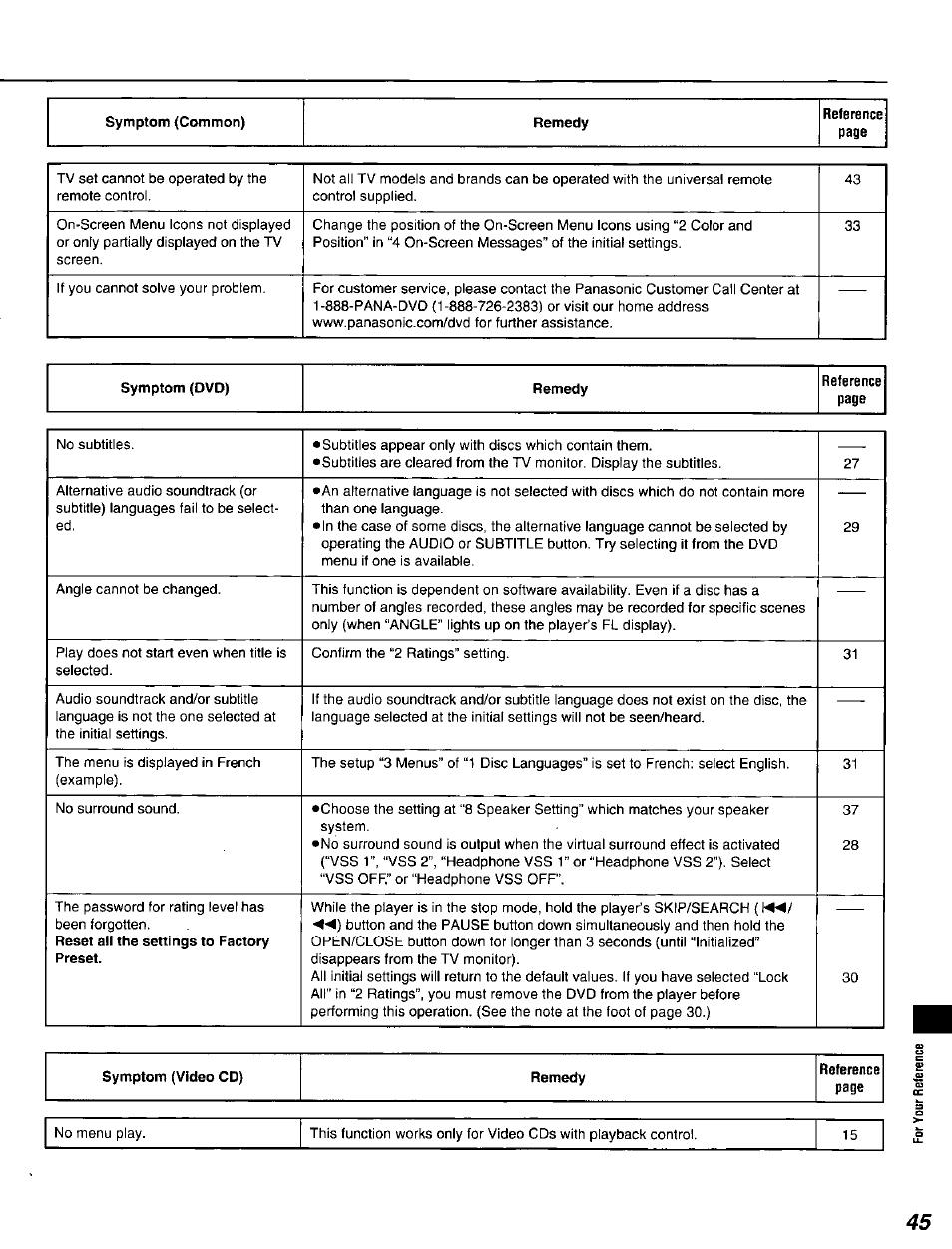 Panasonic DVD-A320U User Manual | Page 45 / 48