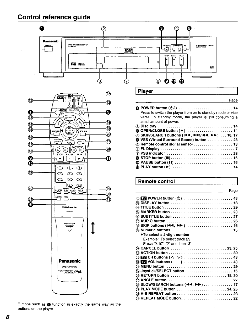 Control reference guide, D d d | Panasonic DVD-A320U User Manual | Page 6 / 48