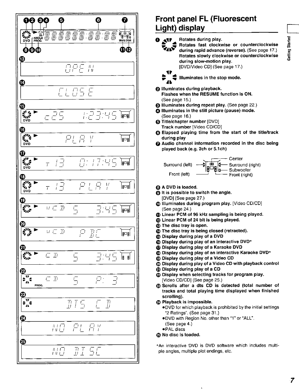 Front panel fl (fluorescent light) display, 0/ / //sr" 0, 0front panel fl (fluorescent light) display | C(?5, Taf 0 | Panasonic DVD-A320U User Manual | Page 7 / 48
