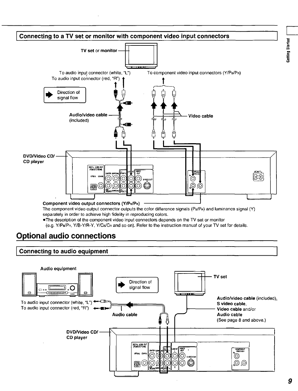 Tv set or monitor, Optional audio connections | Panasonic DVD-A320U User Manual | Page 9 / 48