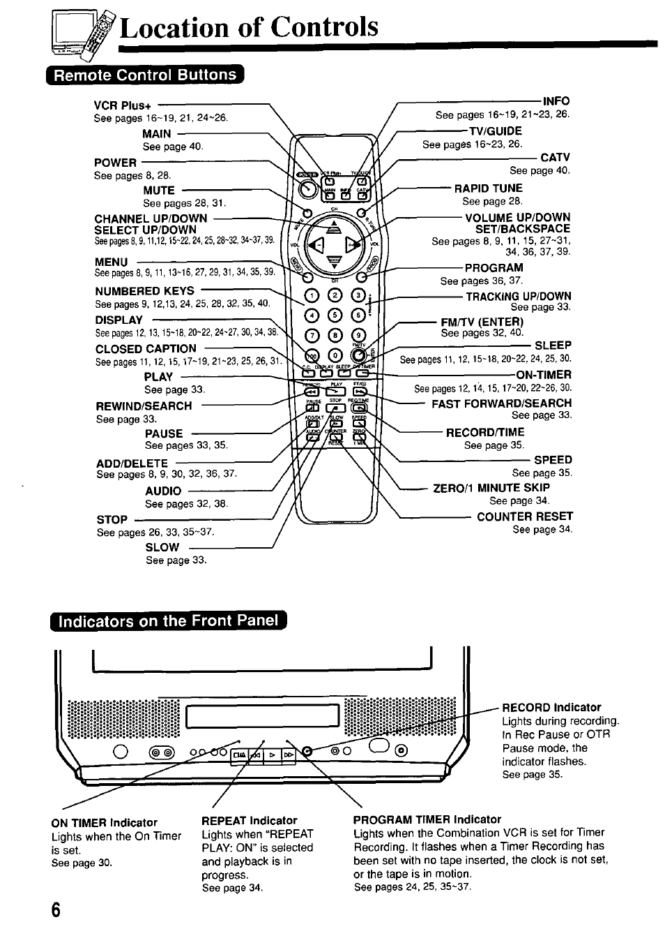 Location of controls, Remote control buttons, Power | Mute, Channel up/down select up/down, Menu, Numbered keys, Display, Closed, Play | Panasonic OMNIVISION PV-M2057 User Manual | Page 6 / 48
