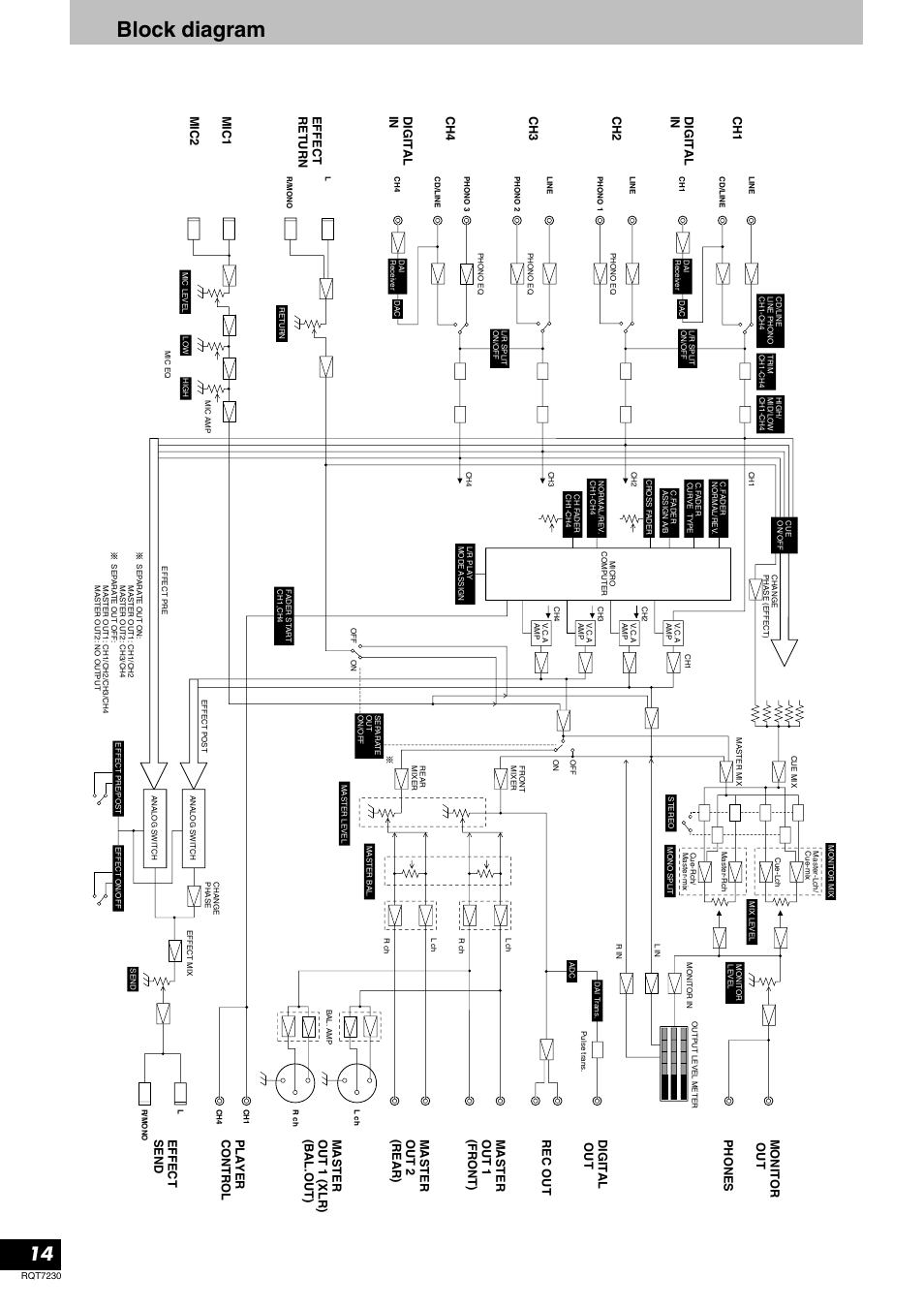 Block diagram | Panasonic SH-MZ1200 User Manual | Page 14 / 16