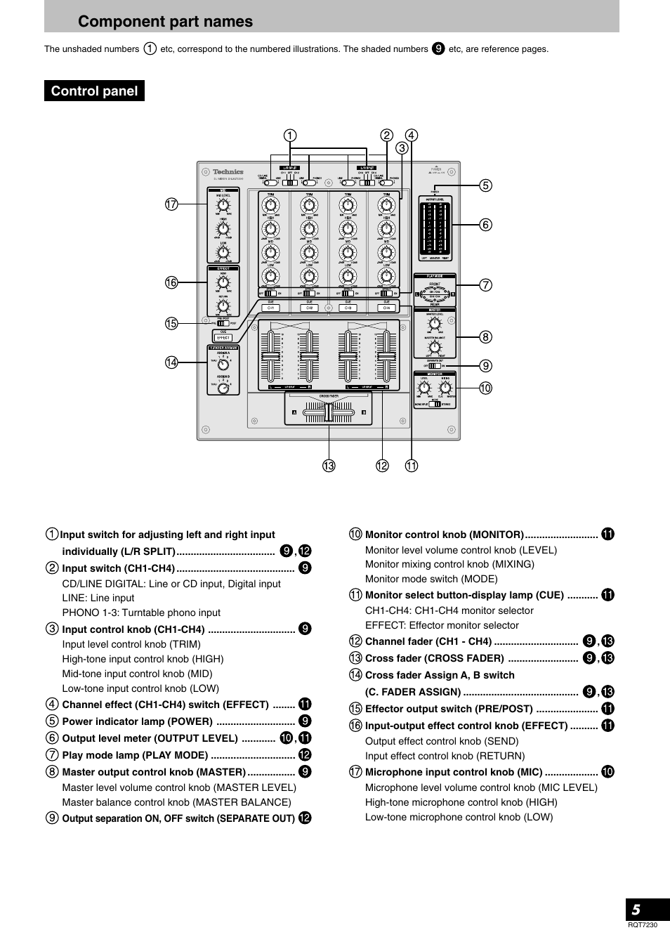 Component part names, Control panel | Panasonic SH-MZ1200 User Manual | Page 5 / 16