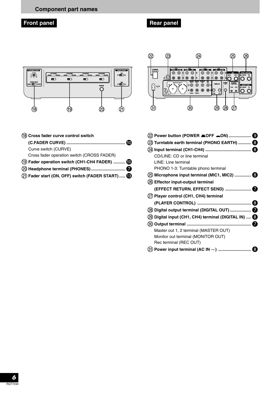 6component part names, Front panel rear panel | Panasonic SH-MZ1200 User Manual | Page 6 / 16