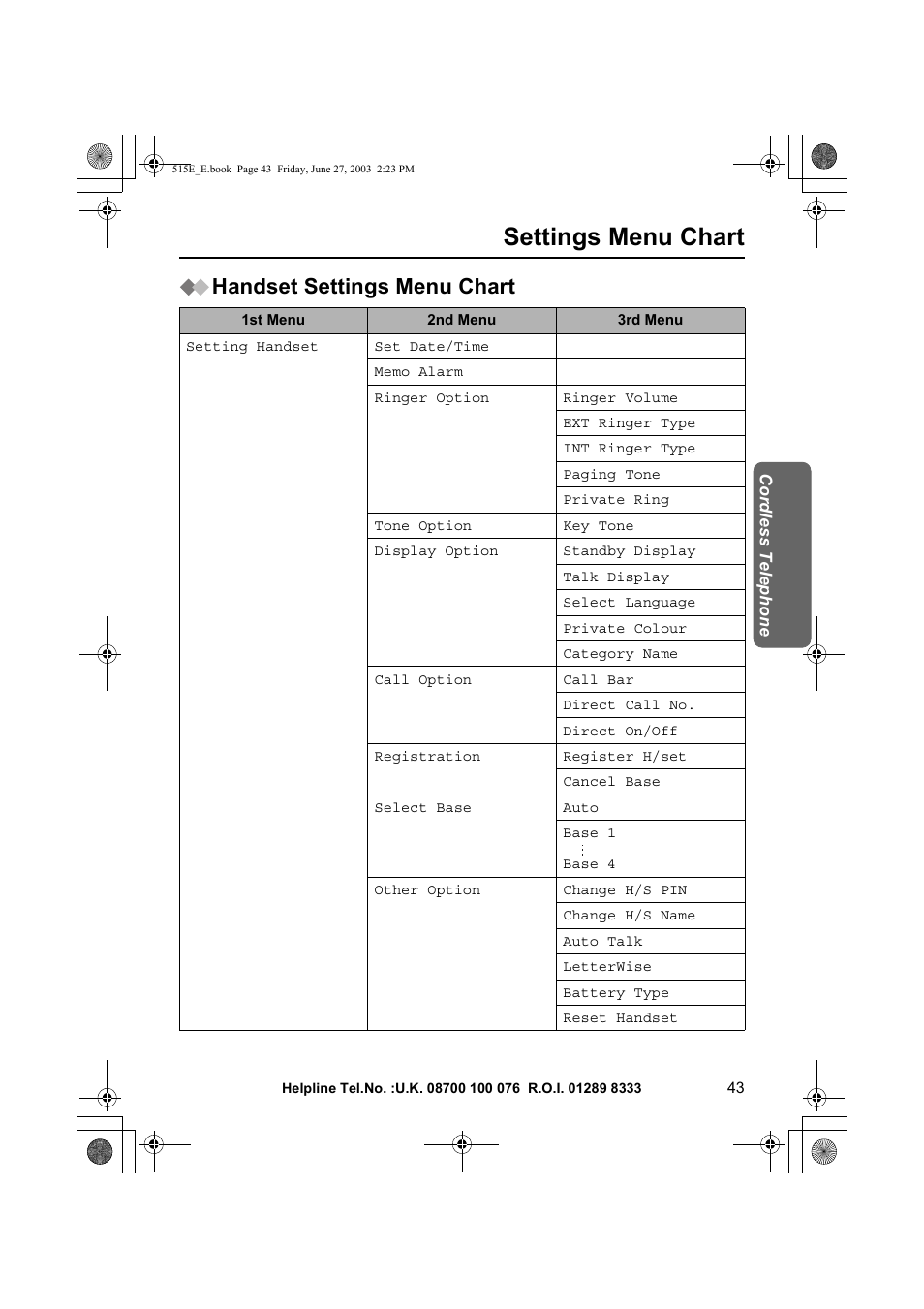 Settings menu chart, Handset settings menu chart | Panasonic KX-TCD515E User Manual | Page 43 / 96