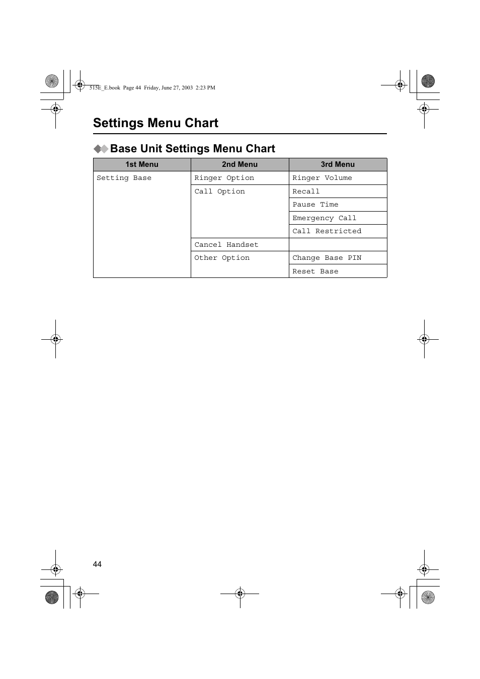 Settings menu chart, Base unit settings menu chart | Panasonic KX-TCD515E User Manual | Page 44 / 96