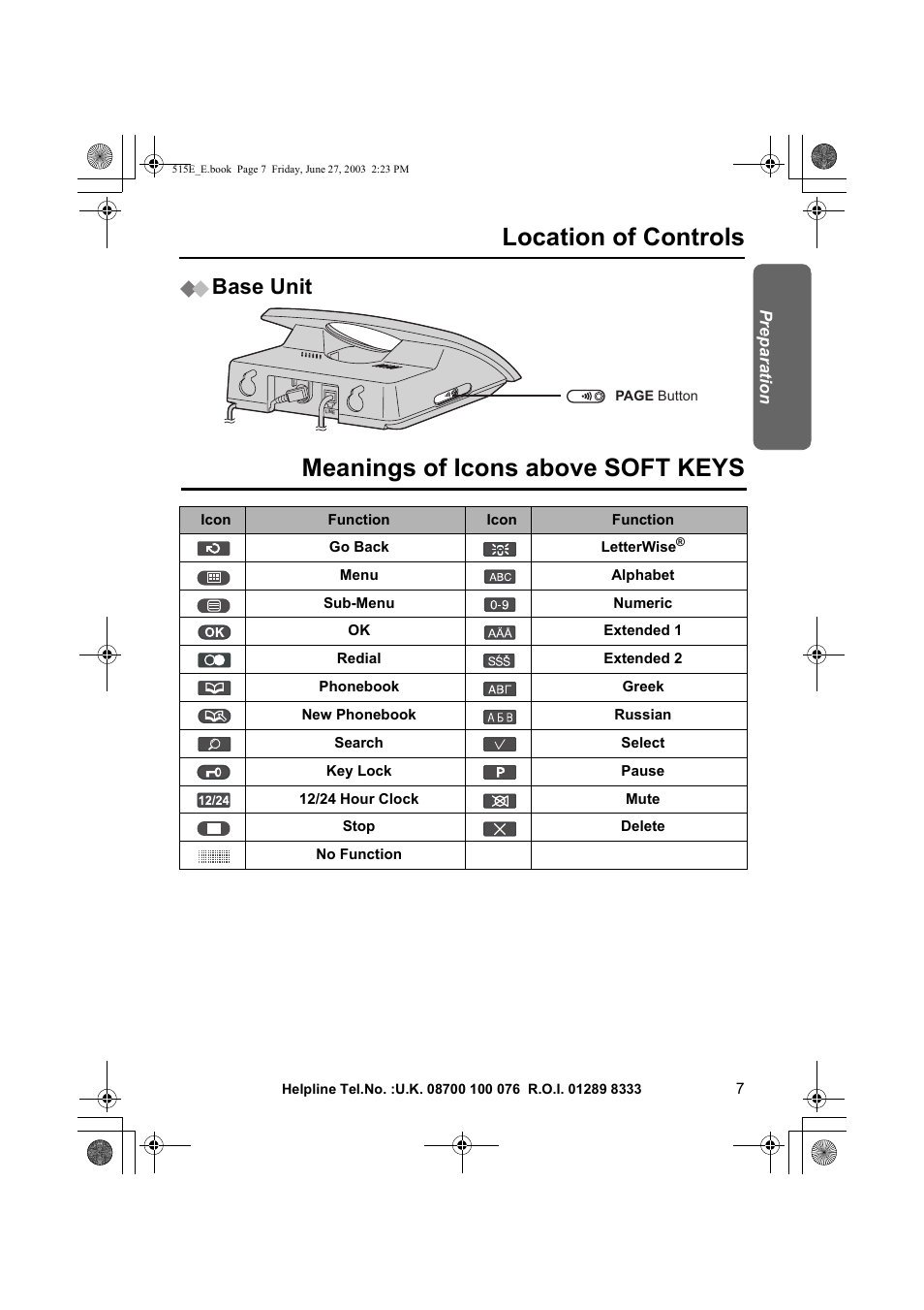 Location of controls, Meanings of icons above soft keys, Base unit | Panasonic KX-TCD515E User Manual | Page 7 / 96