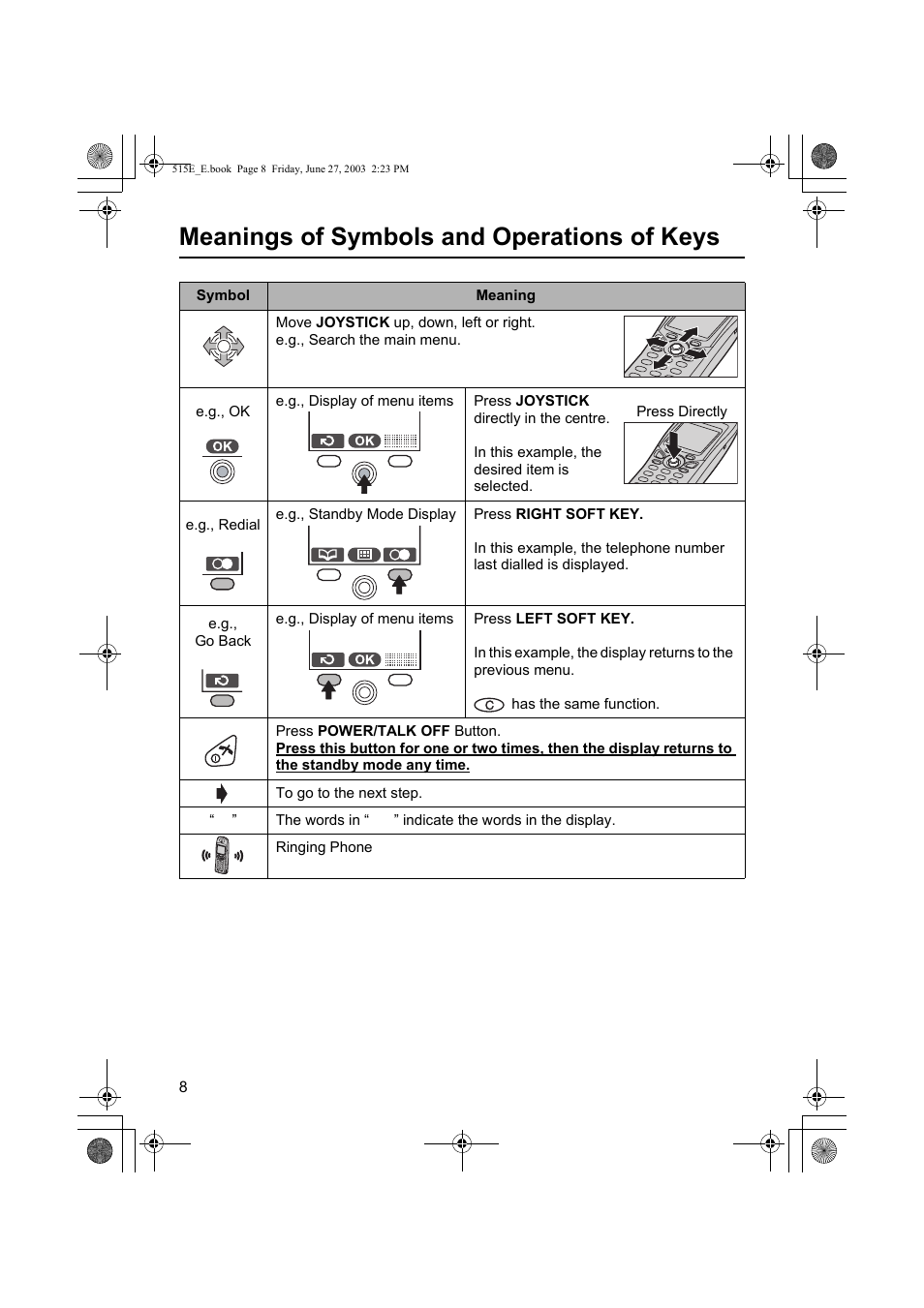 Meanings of symbols and operations of keys | Panasonic KX-TCD515E User Manual | Page 8 / 96