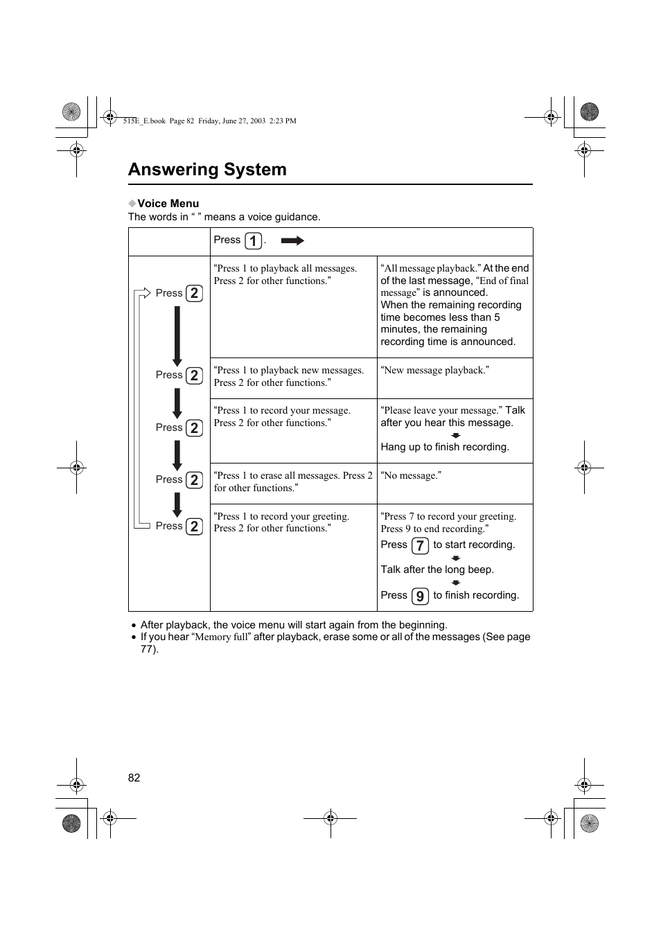 Answering system | Panasonic KX-TCD515E User Manual | Page 82 / 96