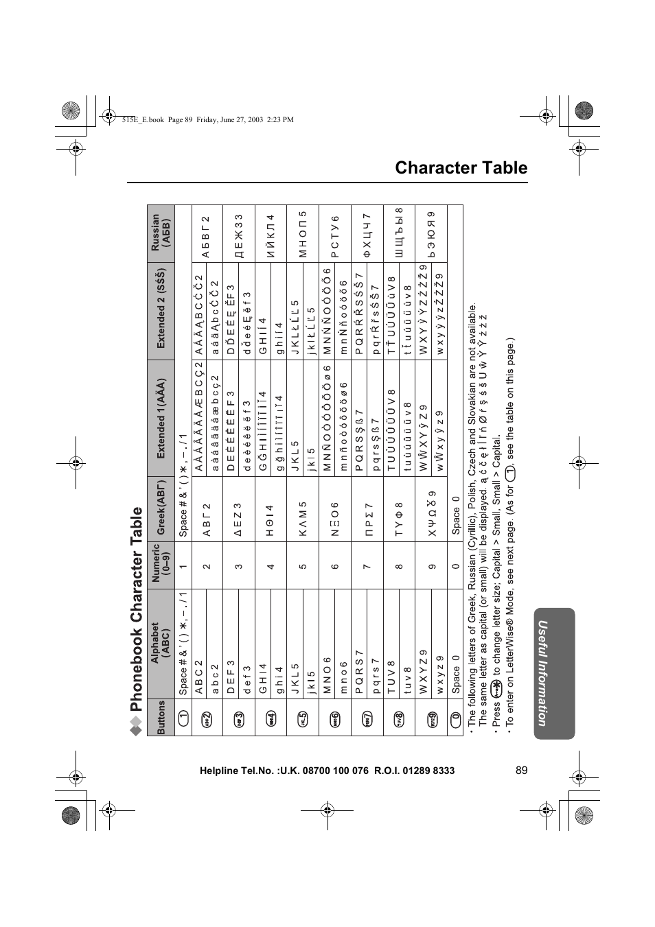 Character table | Panasonic KX-TCD515E User Manual | Page 89 / 96