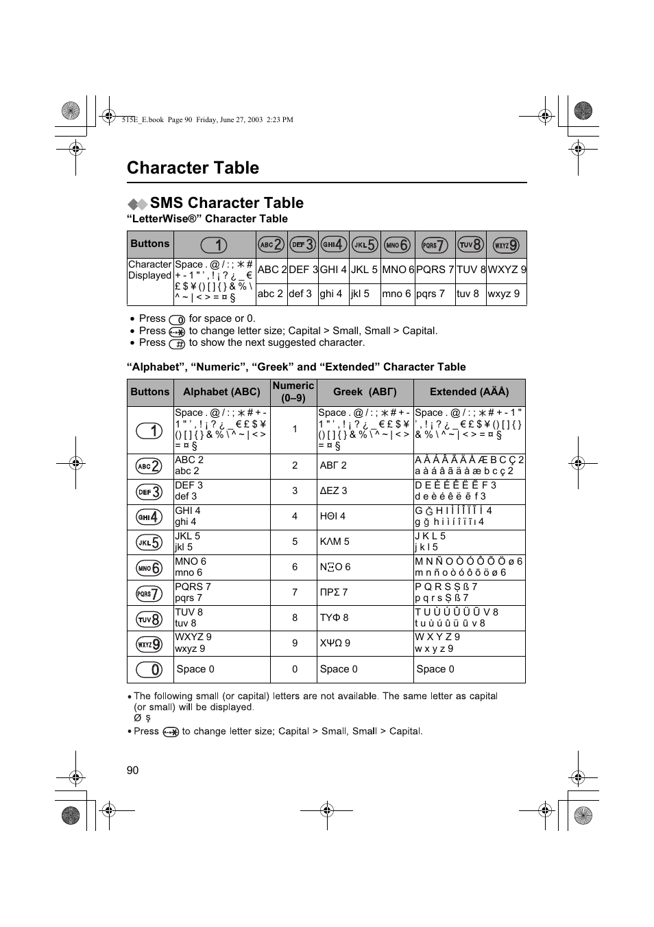 Character table, Sms character table | Panasonic KX-TCD515E User Manual | Page 90 / 96
