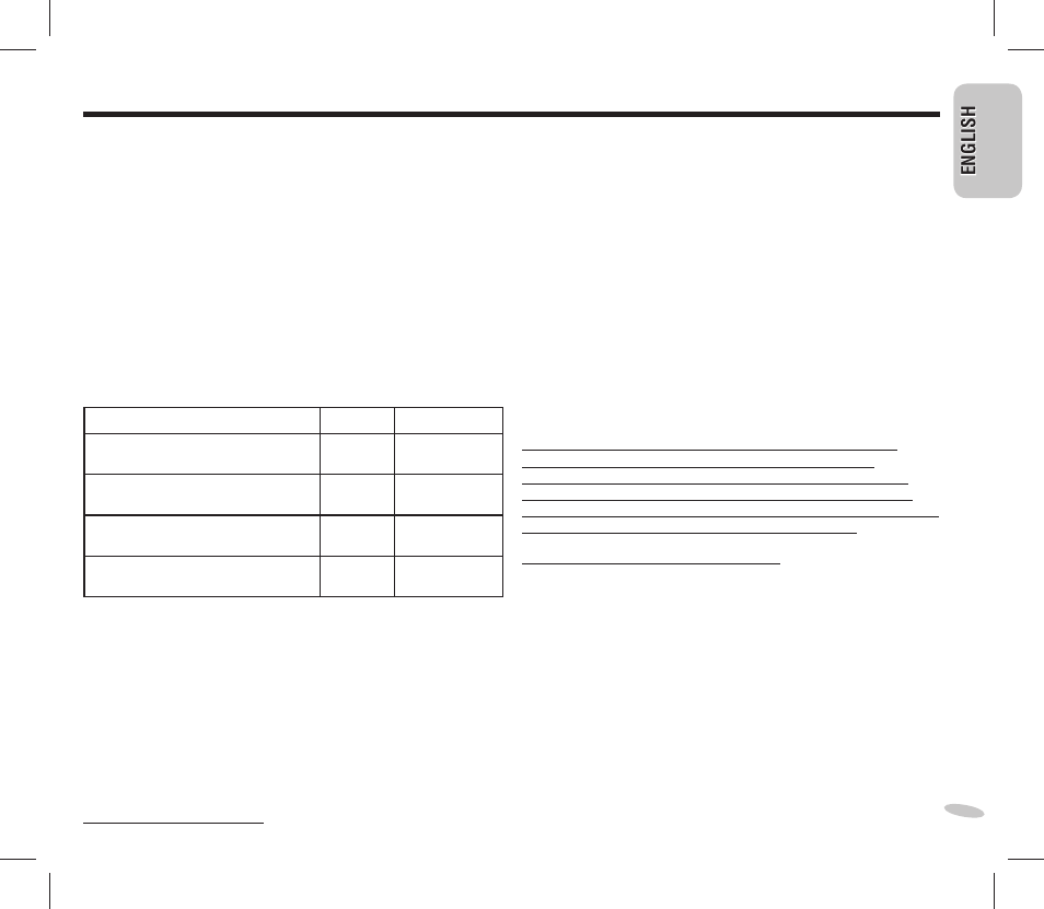 Limited warranty (only for u.s.a. and puerto rico), Panasonic audio products limited warranty, English | English englishenglish | Panasonic RC-DC1 User Manual | Page 15 / 48