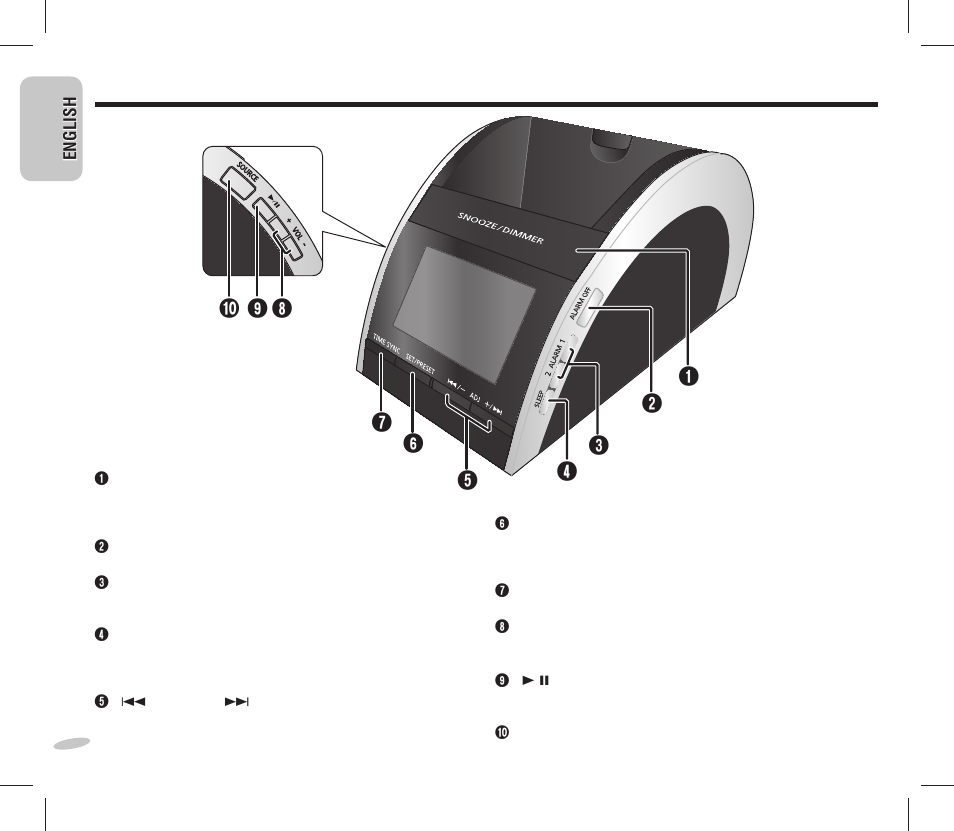 Overview of controls | Panasonic RC-DC1 User Manual | Page 6 / 48