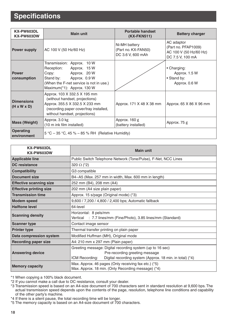 Specifications | Panasonic KX-PW603DL User Manual | Page 18 / 20