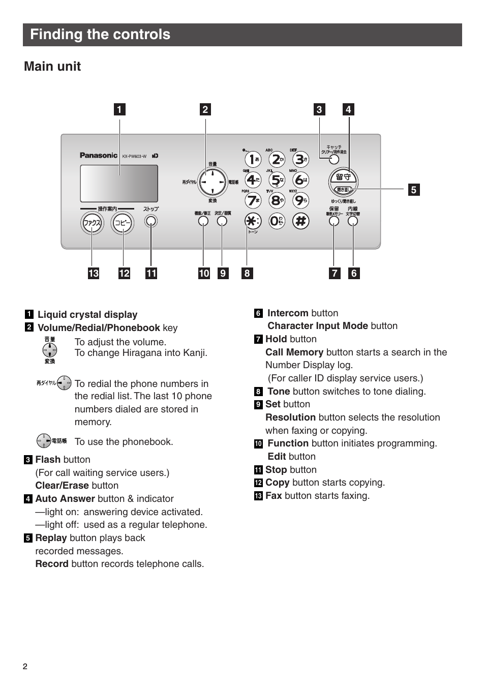 Finding the controls, Main unit | Panasonic KX-PW603DL User Manual | Page 2 / 20