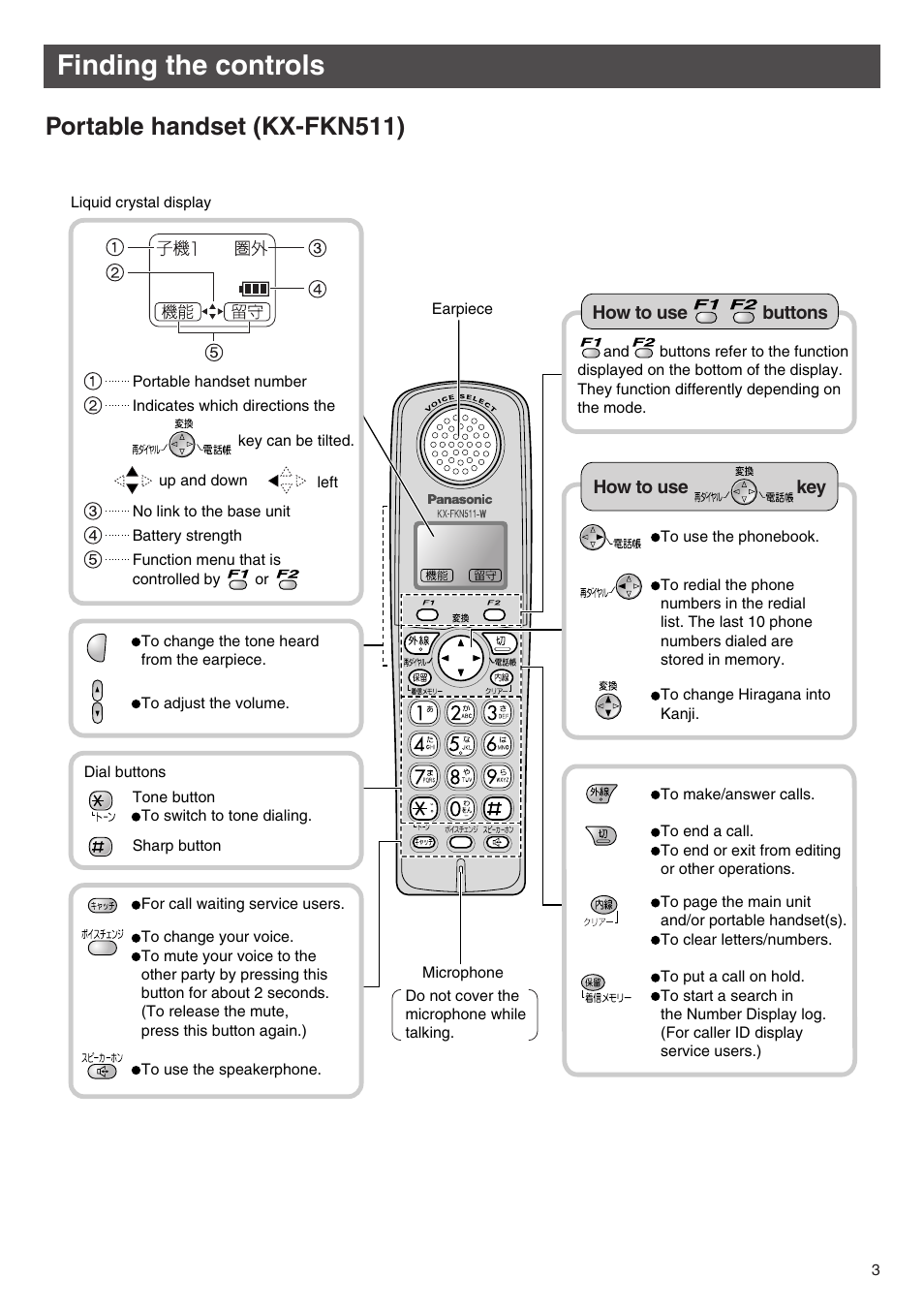 Finding the controls, Portable handset (kx-fkn511) | Panasonic KX-PW603DL User Manual | Page 3 / 20