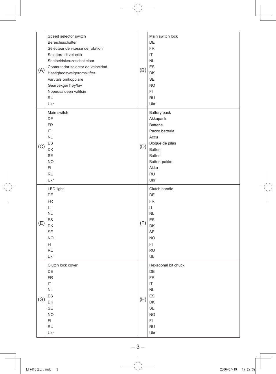 Panasonic EY7410 User Manual | Page 3 / 14
