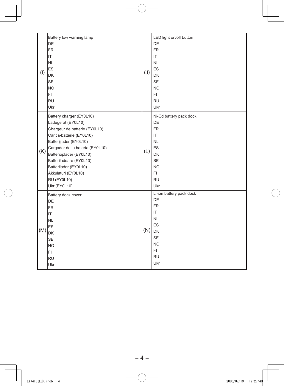 Panasonic EY7410 User Manual | Page 4 / 14
