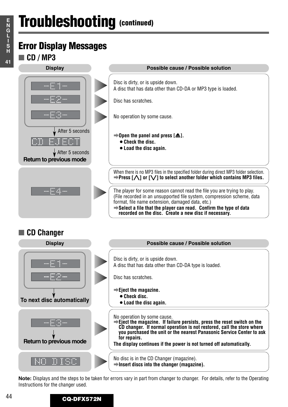 Troubleshooting, Error display messages, Cd changer | Cd / mp3, Continued) | Panasonic CQ-DFX572N User Manual | Page 44 / 46