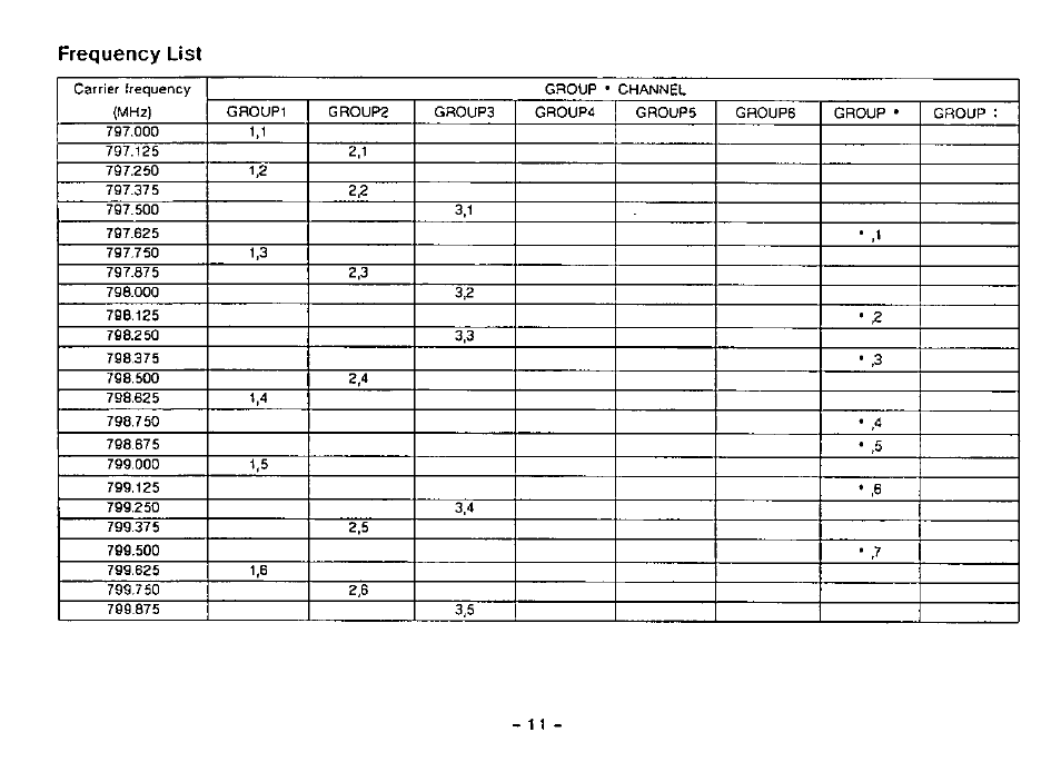 Frequency list | Panasonic WX-RP410 User Manual | Page 14 / 22