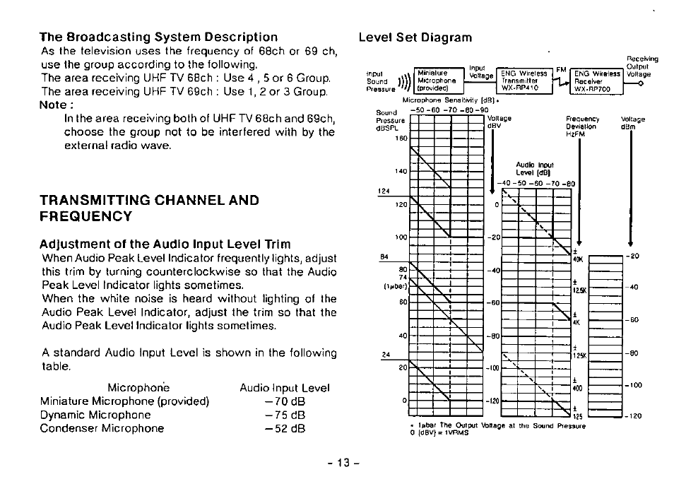 The broadcasting system description, Transmitting channel and frequency, Adjustment of the audio input level trim | Panasonic WX-RP410 User Manual | Page 16 / 22
