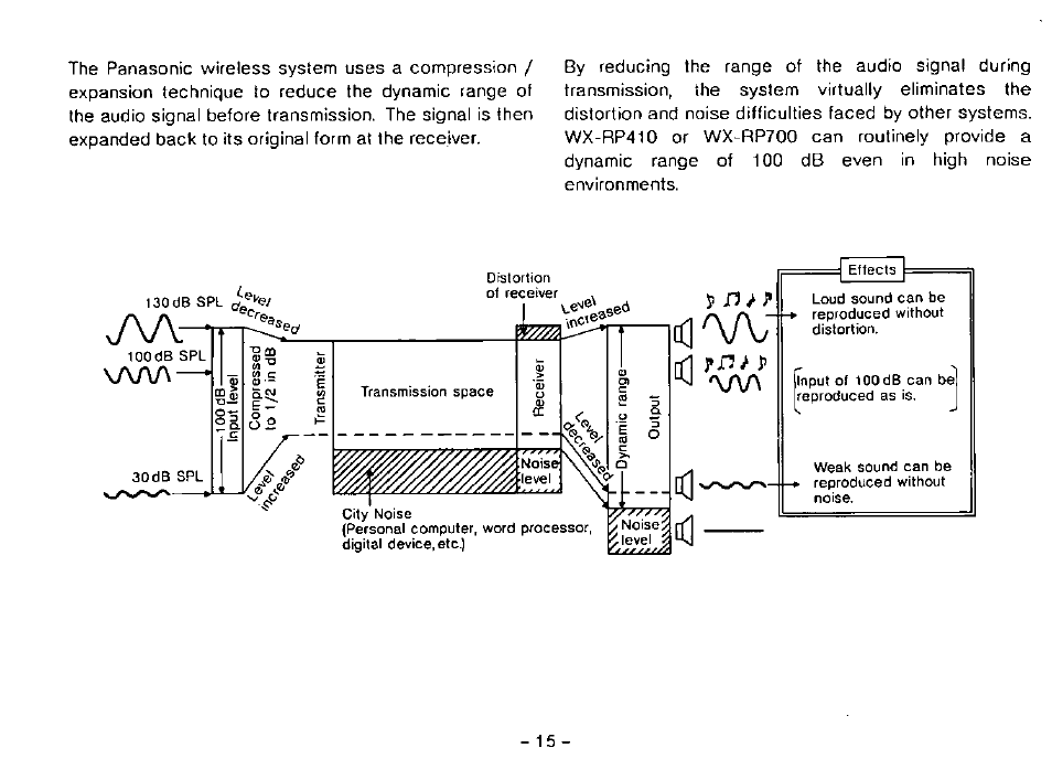 01 "w dl | Panasonic WX-RP410 User Manual | Page 18 / 22
