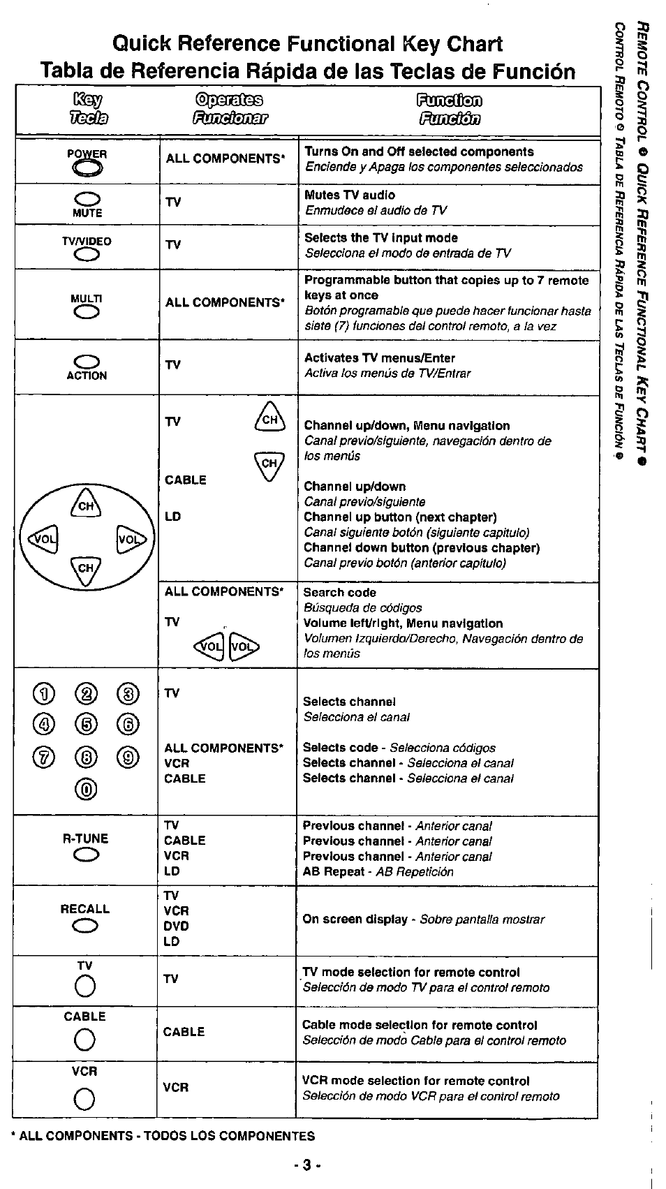 D (d | Panasonic EUR511112 User Manual | Page 3 / 8