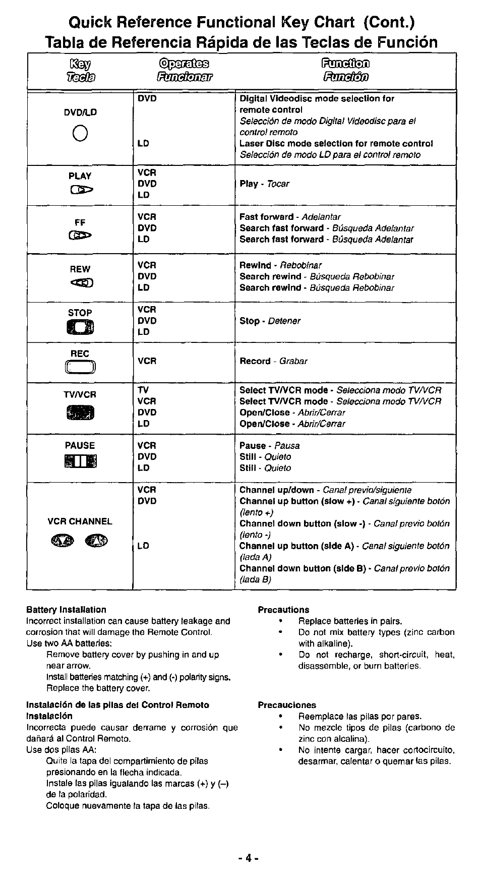 Panasonic EUR511112 User Manual | Page 4 / 8
